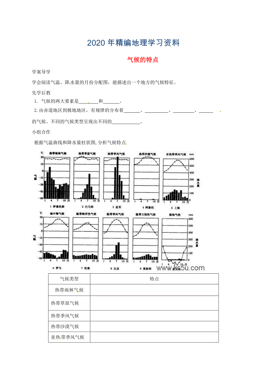 年山东省临沂市七年级地理上册3.4气候的特点导学案新版新人教版_第1页