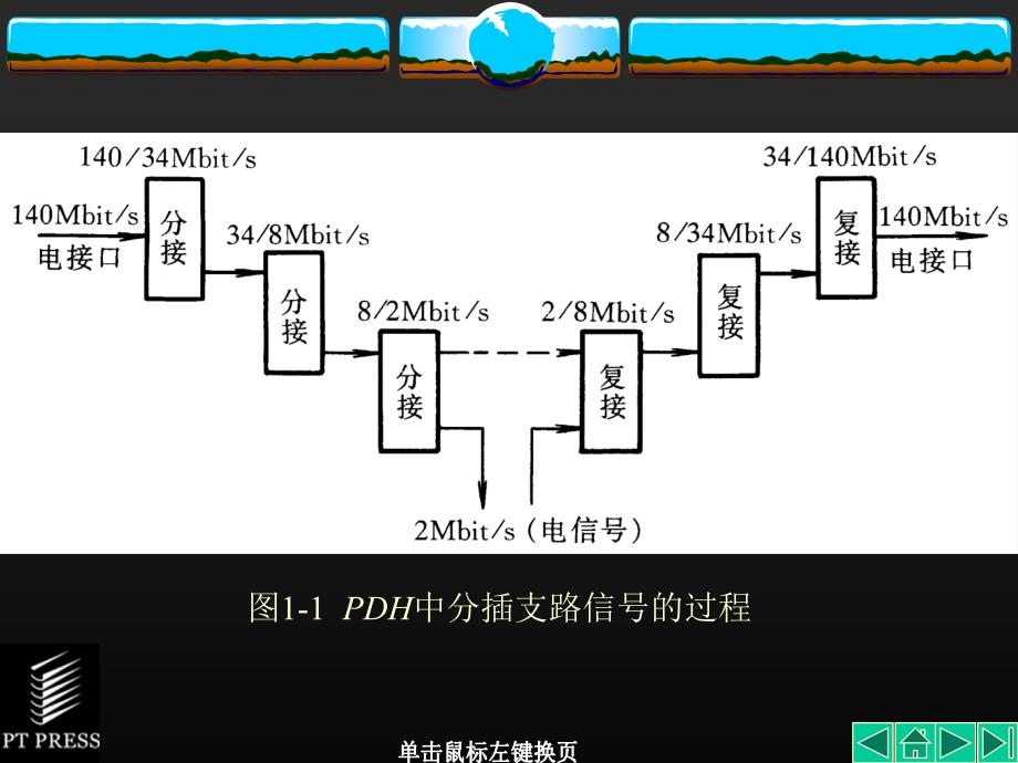 SDH教材课件第01章课件_第3页