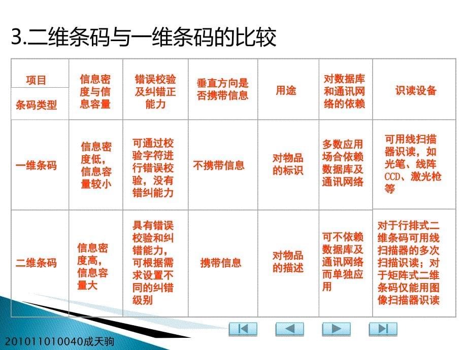 二维码识别技术ppt课件_第5页