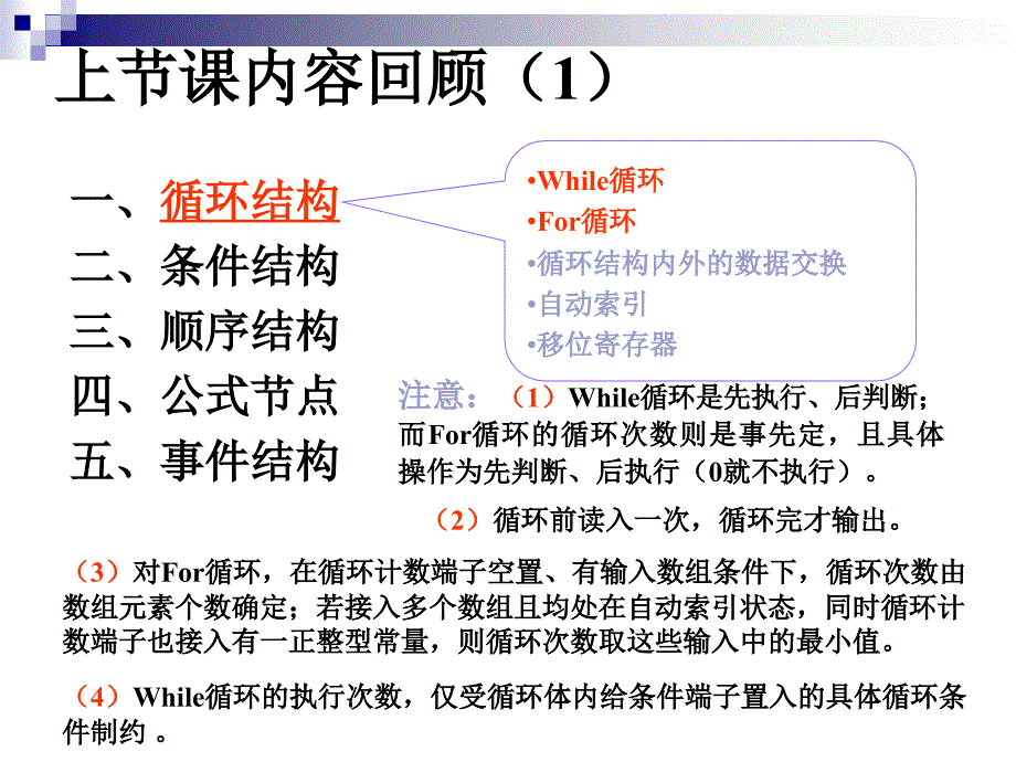 LabVIEW数据类型及其操作函数第三讲_第2页