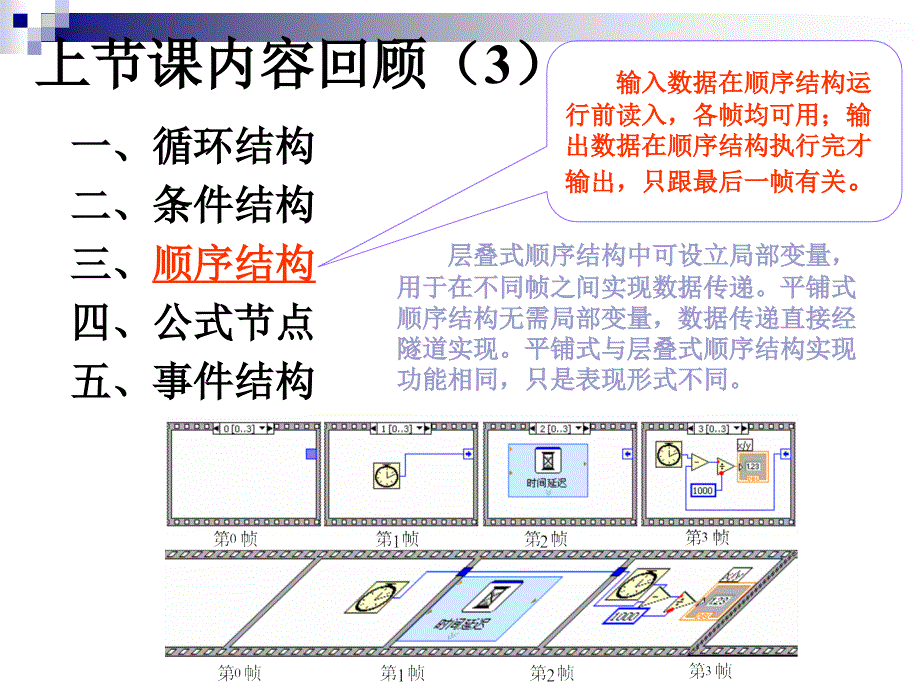 LabVIEW数据类型及其操作函数第三讲_第4页