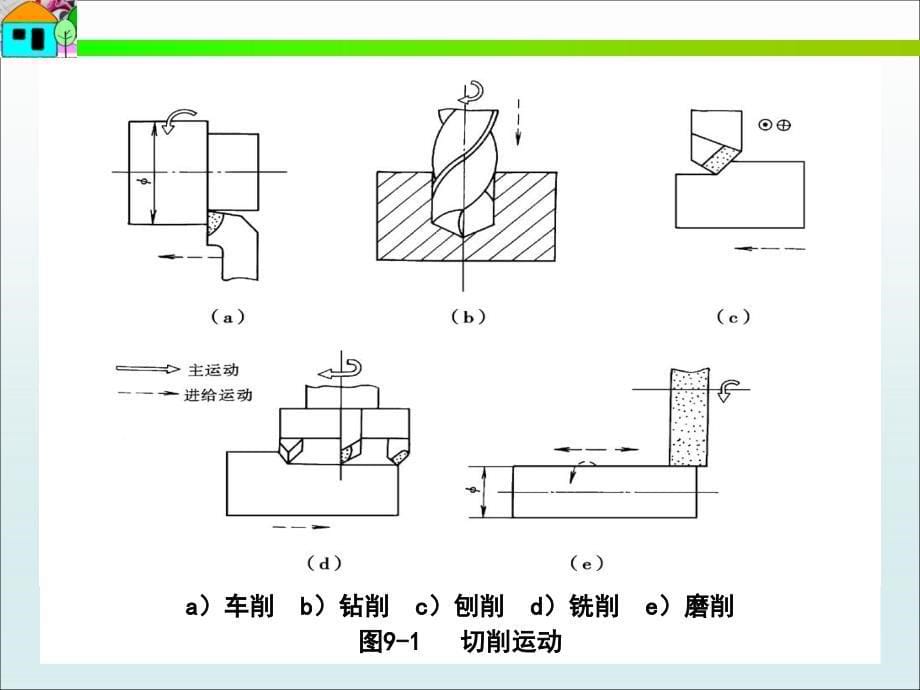 材料成型基础91_第5页