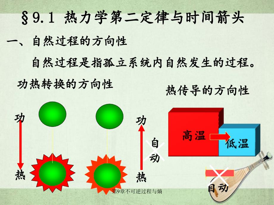 第9章不可逆过程与熵_第2页