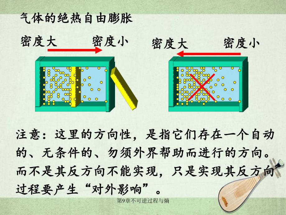 第9章不可逆过程与熵_第3页