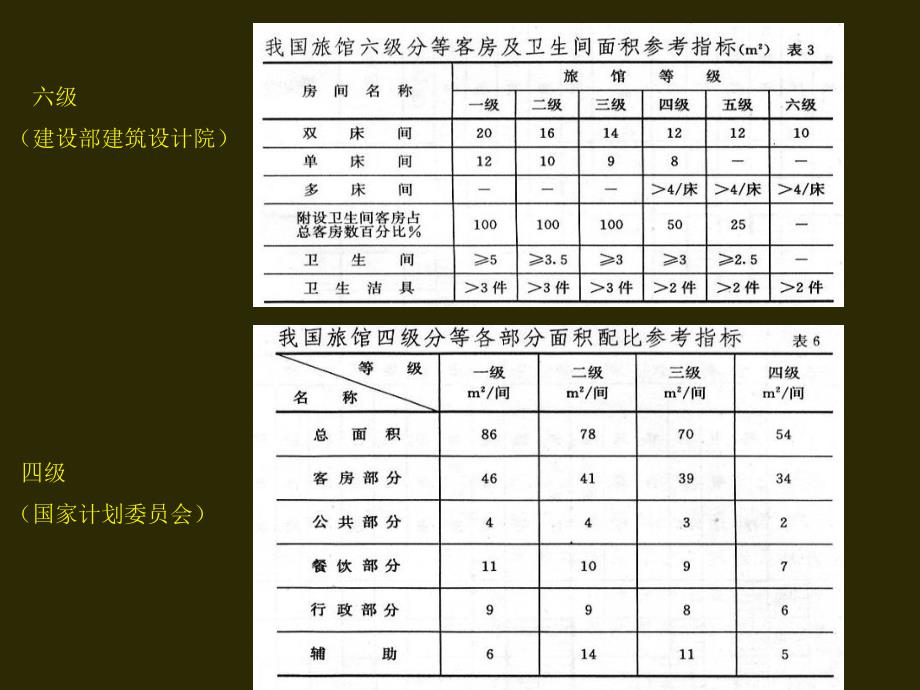 高层旅馆建筑设计要点_第4页