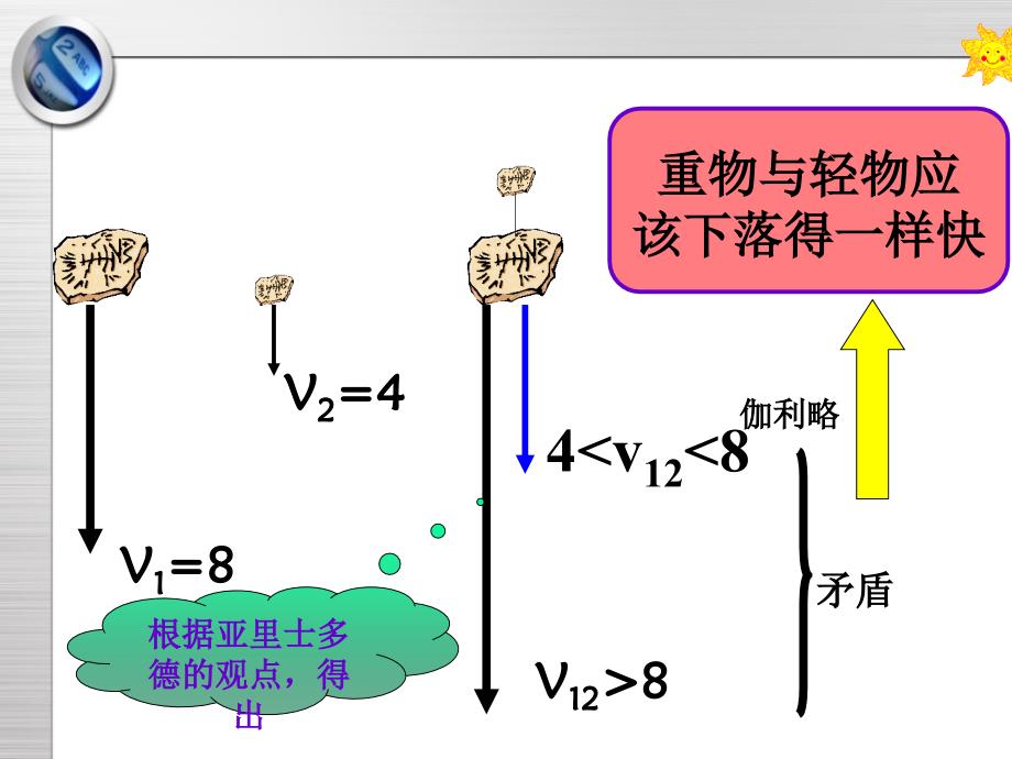 必修一课件26伽利略对自由落体运动的研究(共20张PPT)_第4页