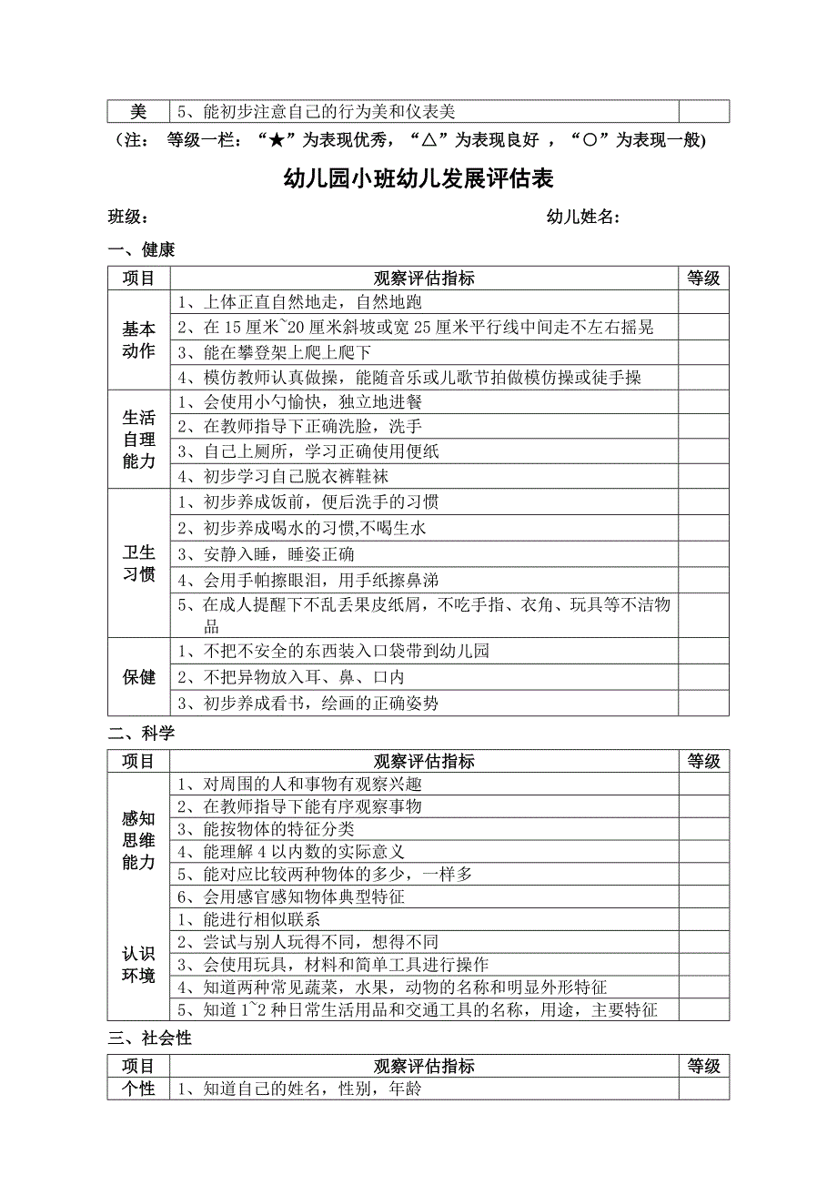 幼儿园幼儿发展评估表_第4页