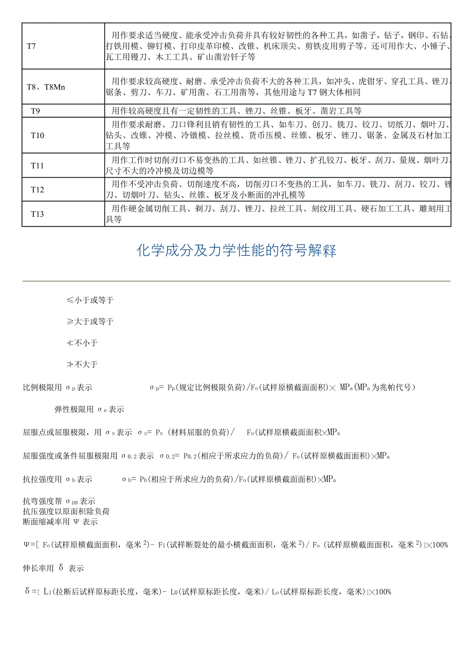 优质碳素结构钢各牌号的主要用途.doc_第2页