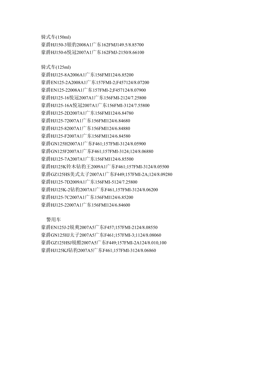 1豪爵摩托车报价2010_第2页