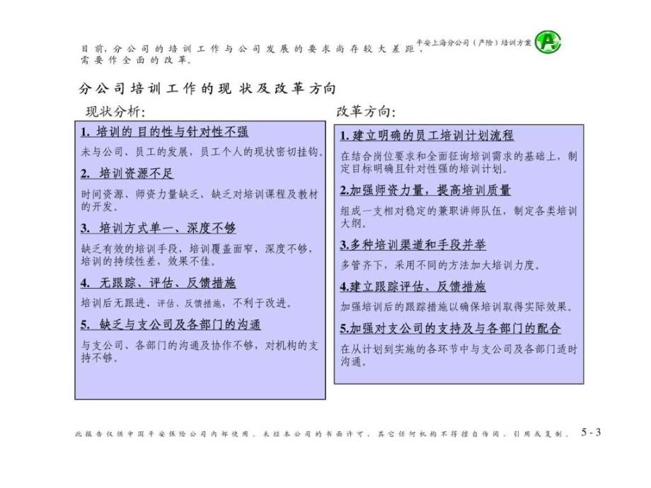 珠宝公司员工培训方案_第3页