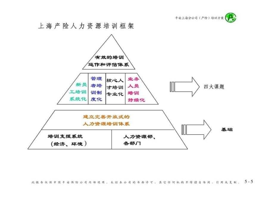 珠宝公司员工培训方案_第5页