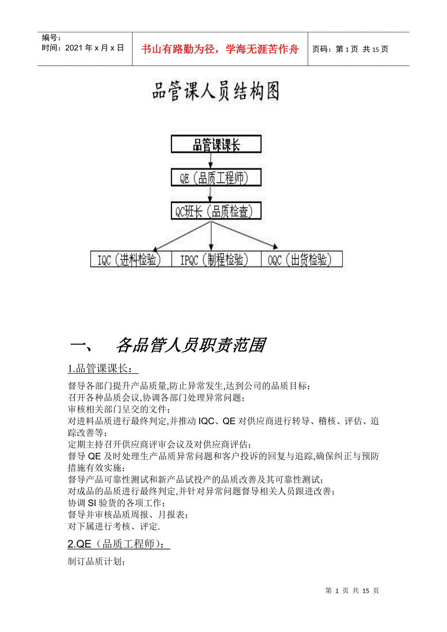 品管部流程及表单-塑胶_第1页