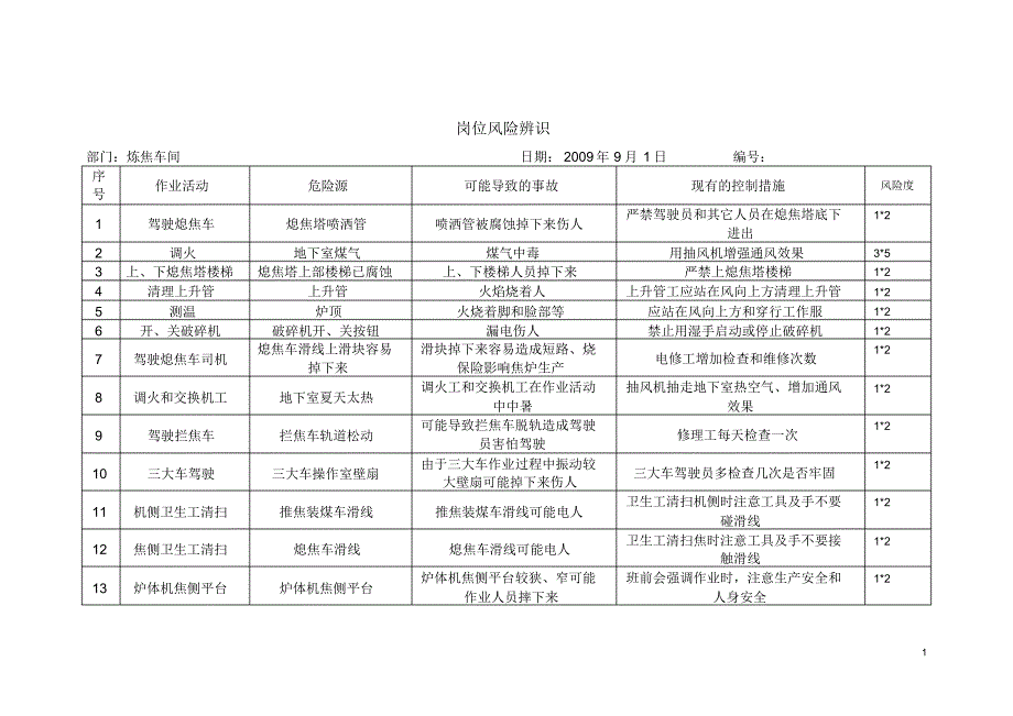 岗位风险辨识(生产车间)_第1页