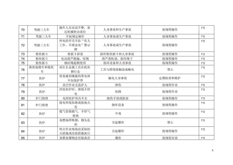 岗位风险辨识(生产车间)_第5页