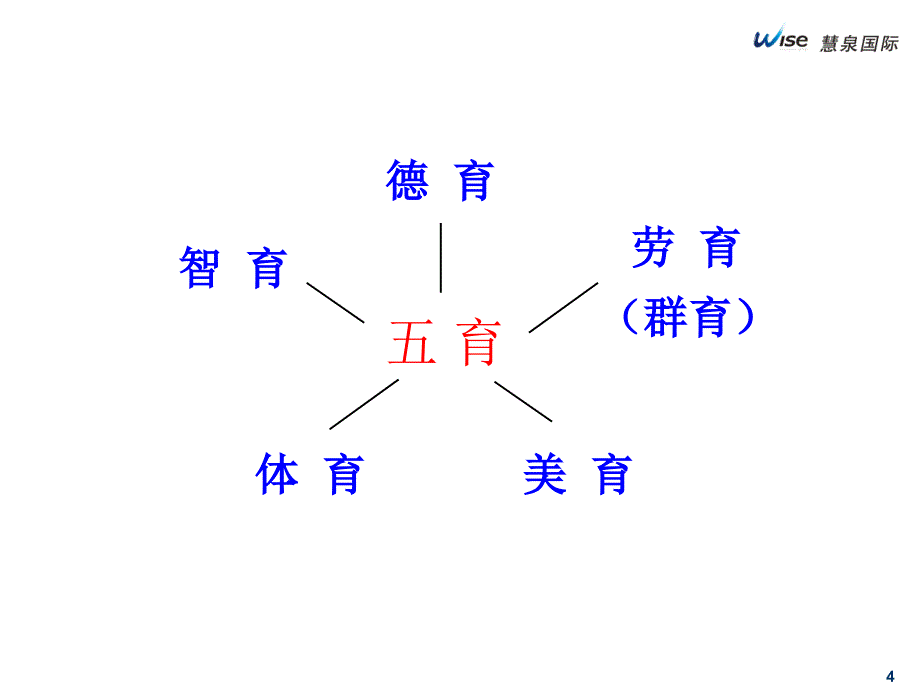 管理者的情绪商数EQEmotionalQuotient_第4页