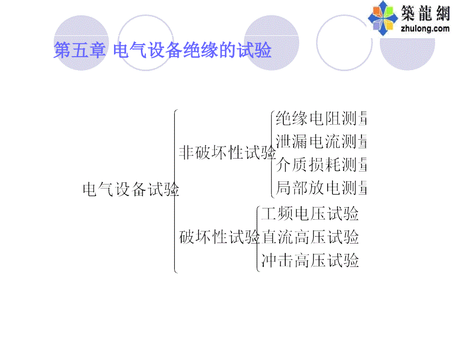 高电压课程试验部分_第1页