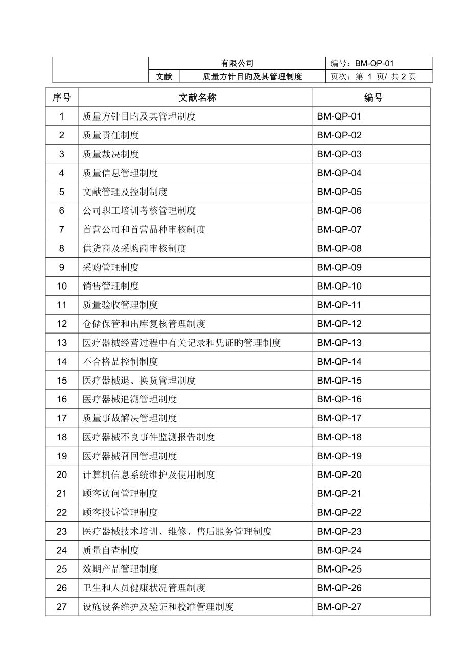 医疗器械经营企业质量管理新版制度新规_第2页