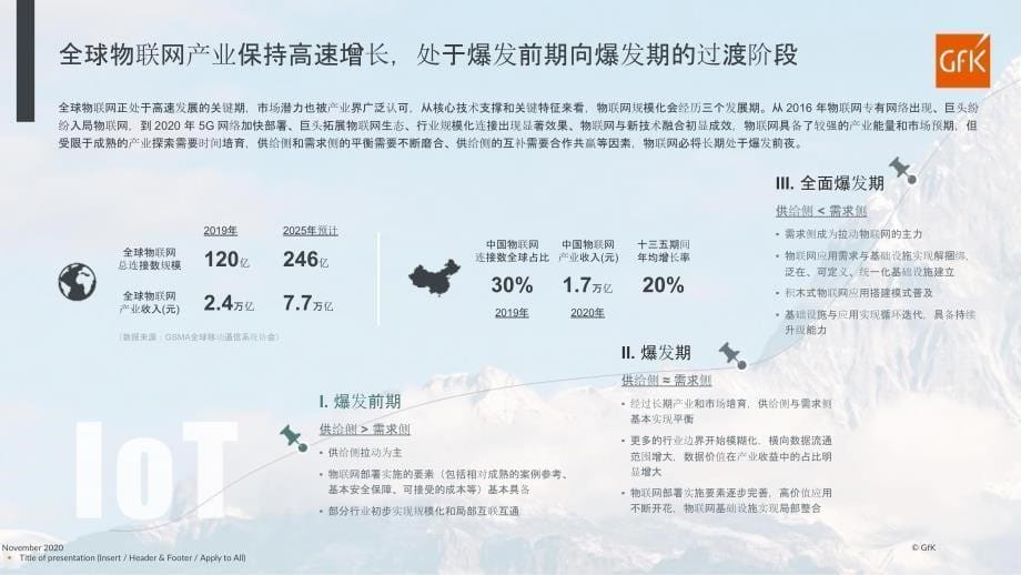 智能家电发展现状解析及趋势研判报告_第5页