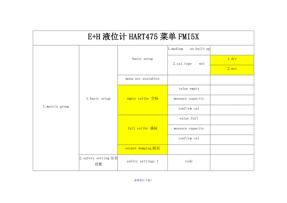 E+H液位计HART475菜单FMI5X_第1页