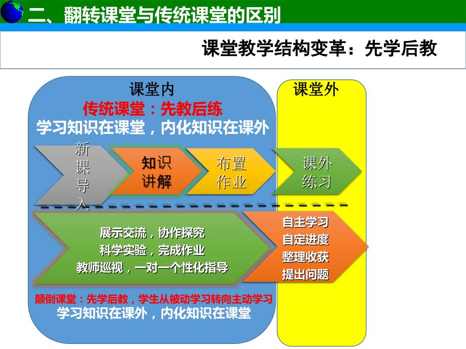 主章节江西省抚州市临川十六中吴月香_第3页