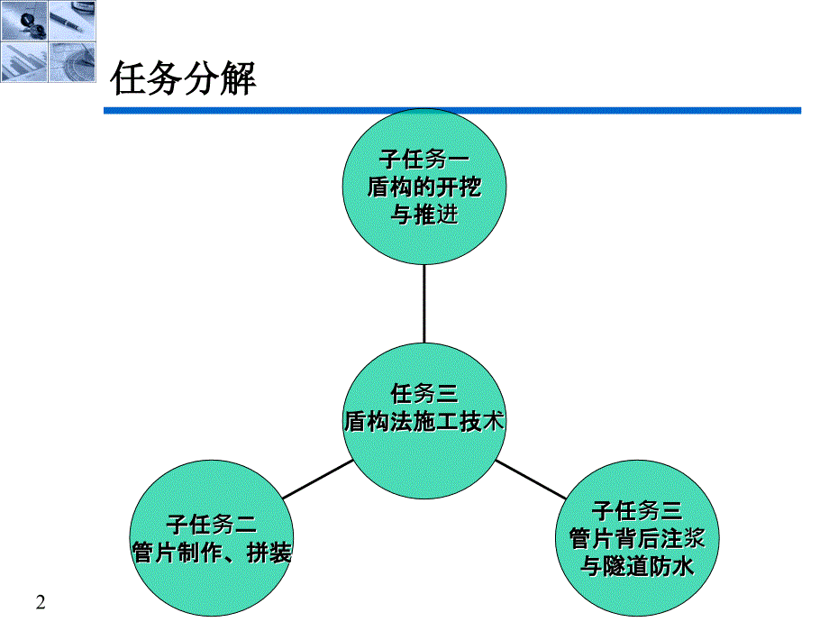 《盾构法施工技术》PPT课件_第2页