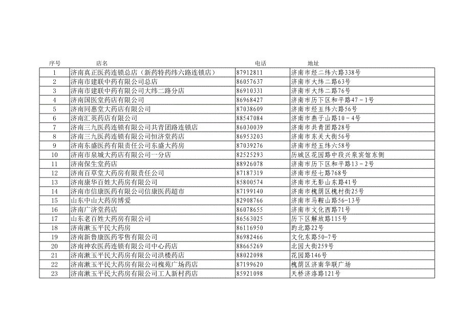 济南市医保定点药店_第1页