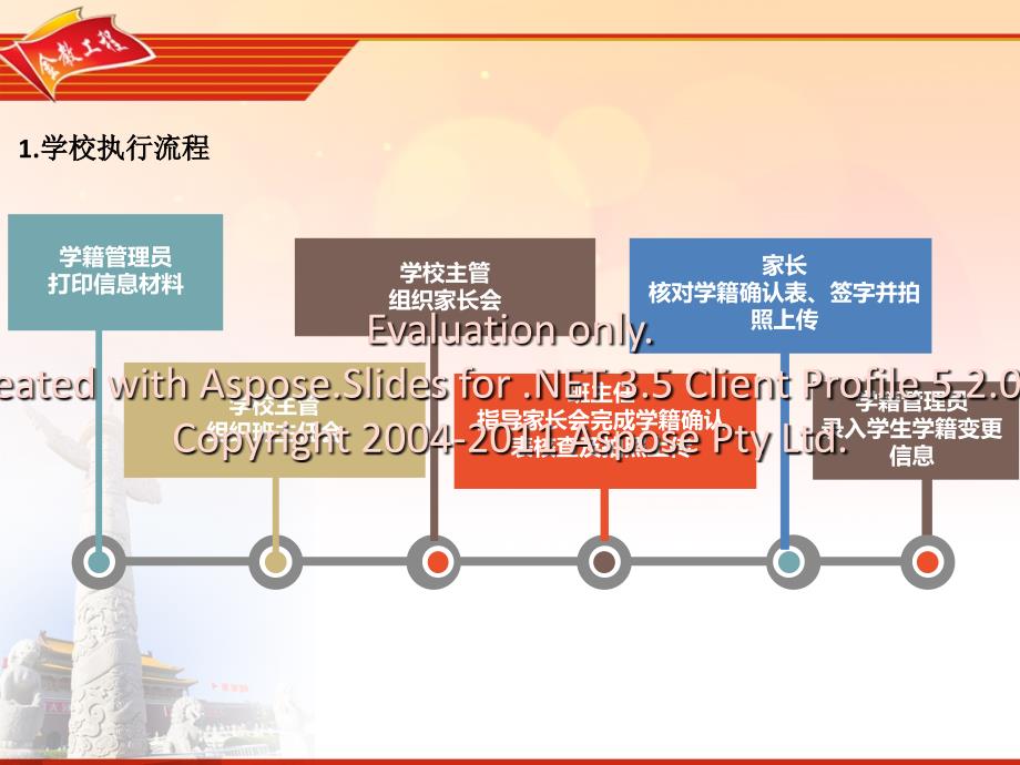 全国中小学生学籍信息系统数据质量核查说明实际操作(云南)_第3页