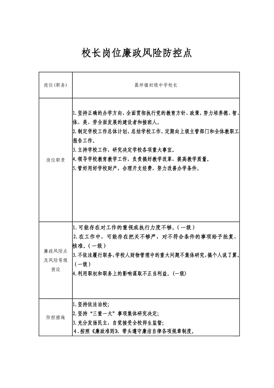 学校岗位廉政风险防控点_第1页