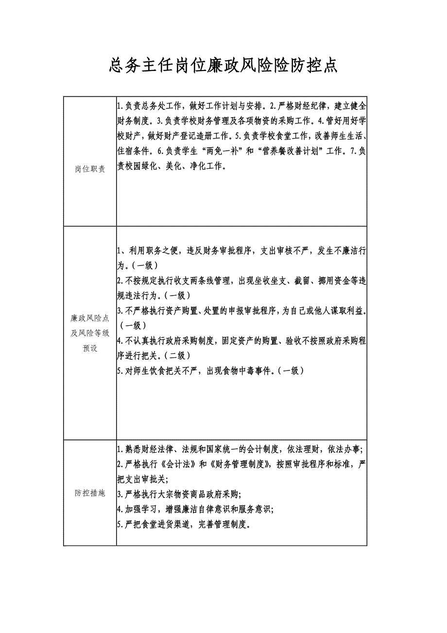 学校岗位廉政风险防控点_第4页