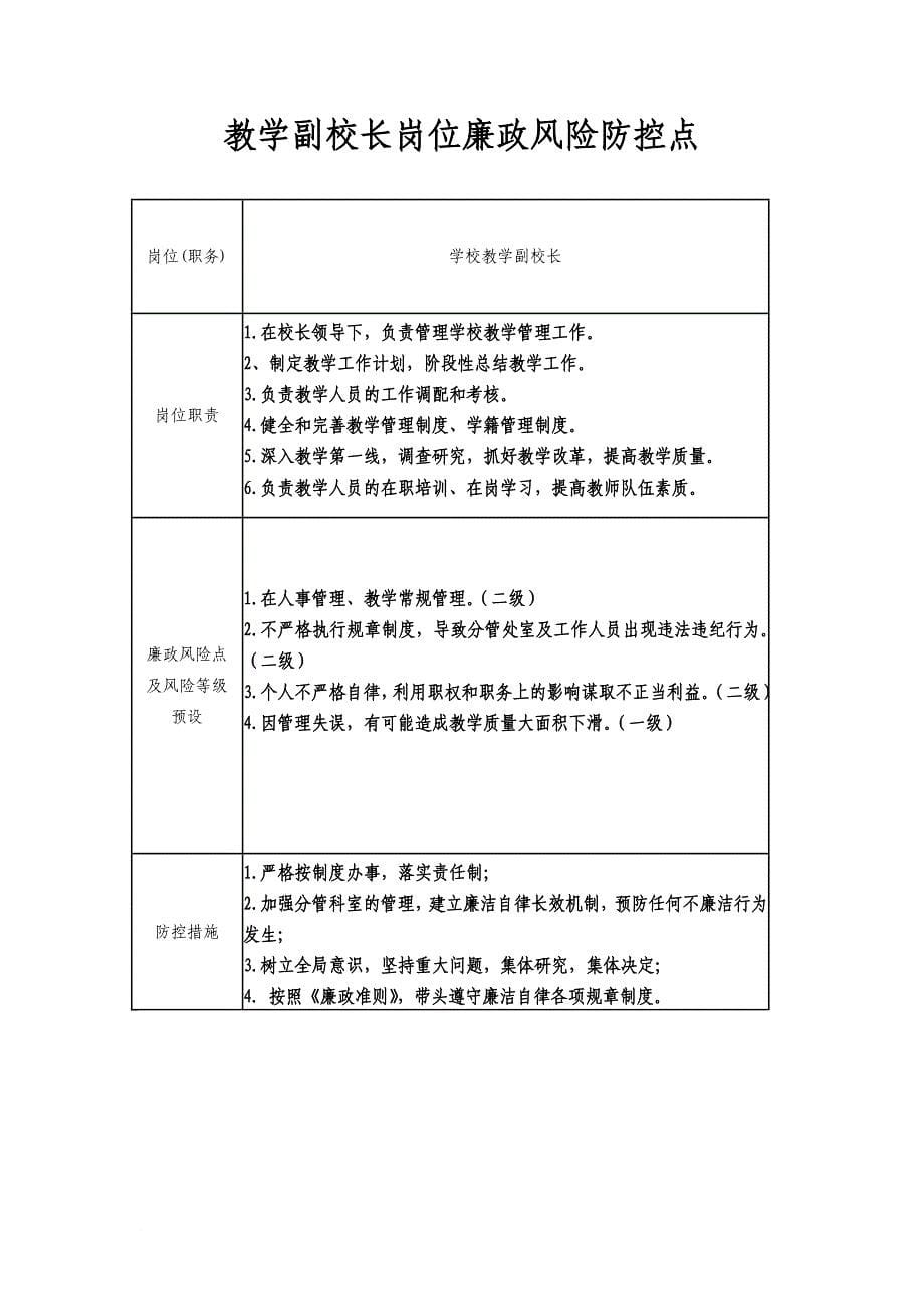 学校岗位廉政风险防控点_第5页