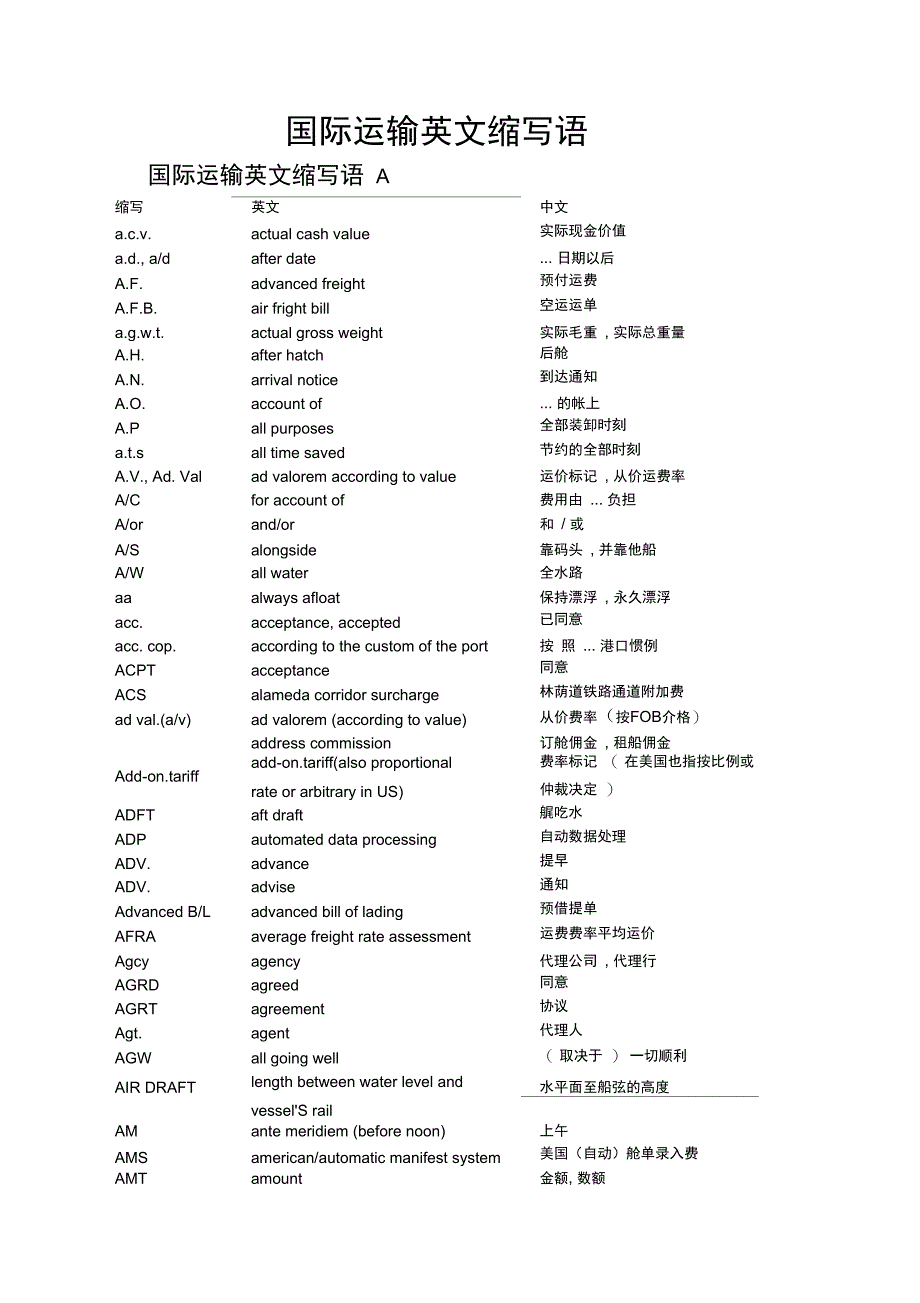 国际运输英文缩写语_第1页