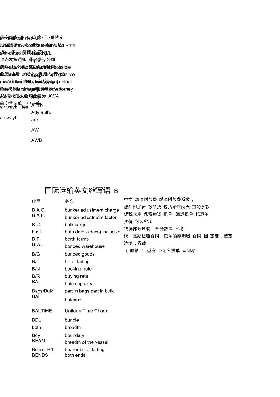 国际运输英文缩写语_第2页