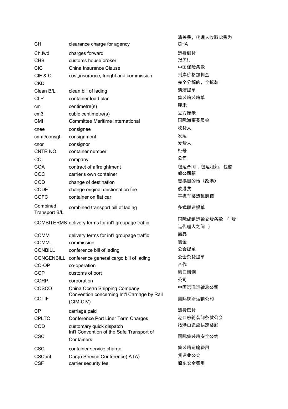 国际运输英文缩写语_第5页