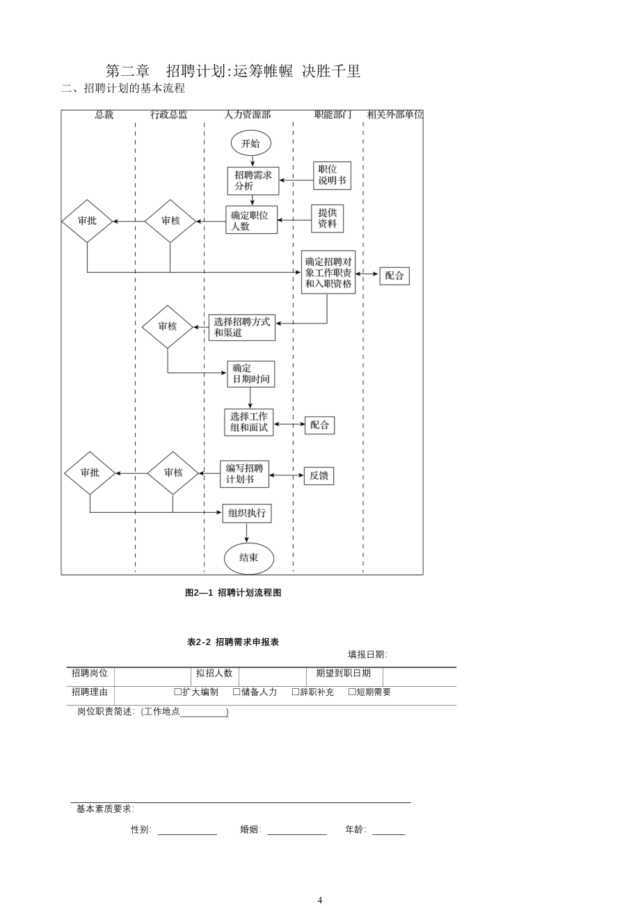 岗位分析与岗位评价_第4页