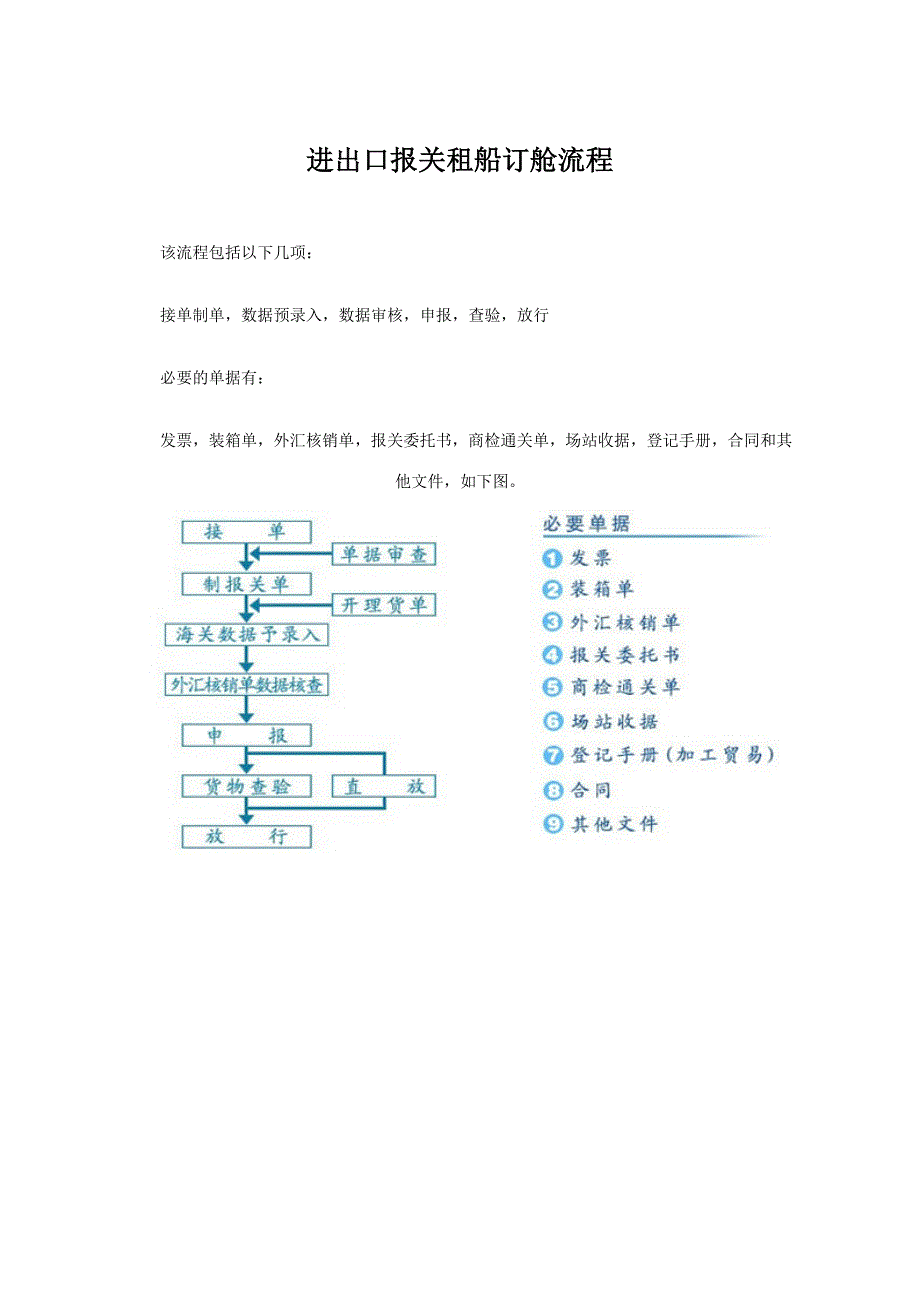 进出口报关租船订舱流程_第1页