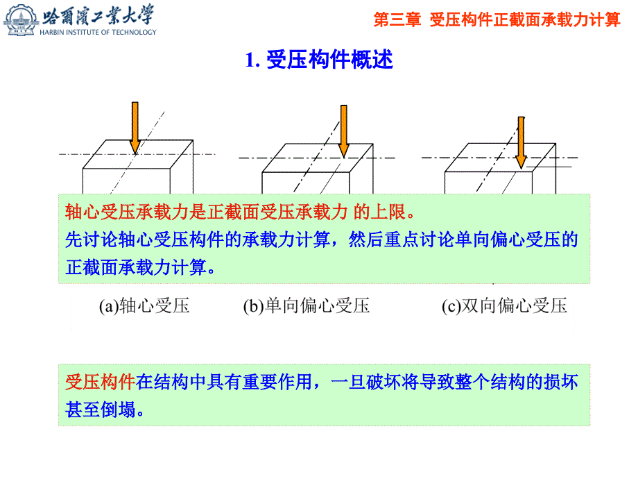 土木建筑09受压构件正截面承载力_第1页