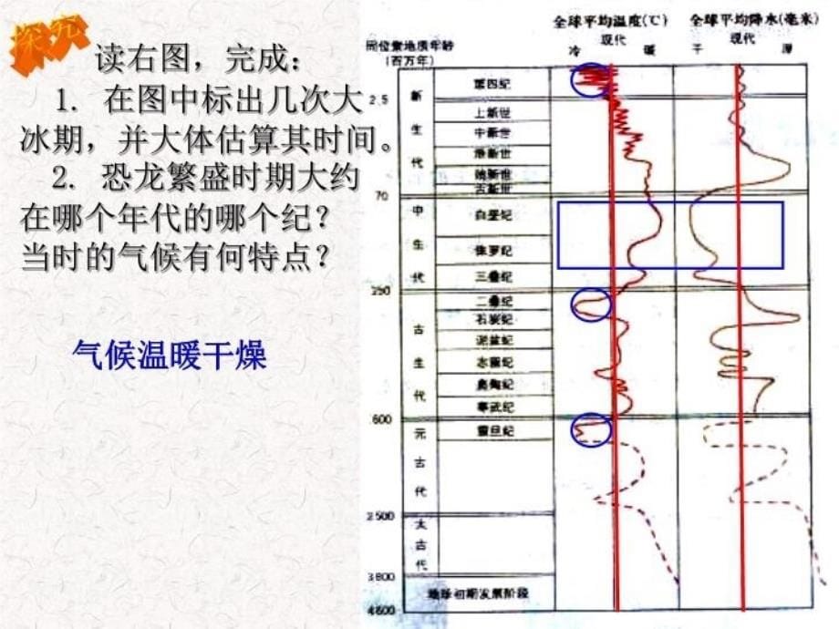 全球气候变化对人类活动的影响ppt湘教版_第5页