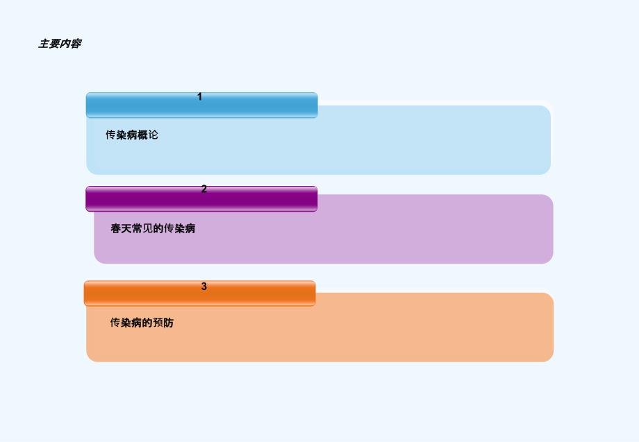 学校春季传染病健康知识讲座培训_第2页