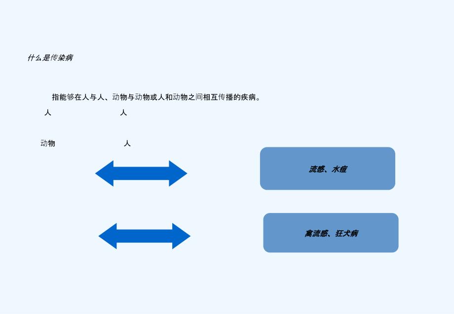 学校春季传染病健康知识讲座培训_第3页