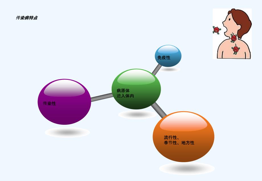 学校春季传染病健康知识讲座培训_第4页