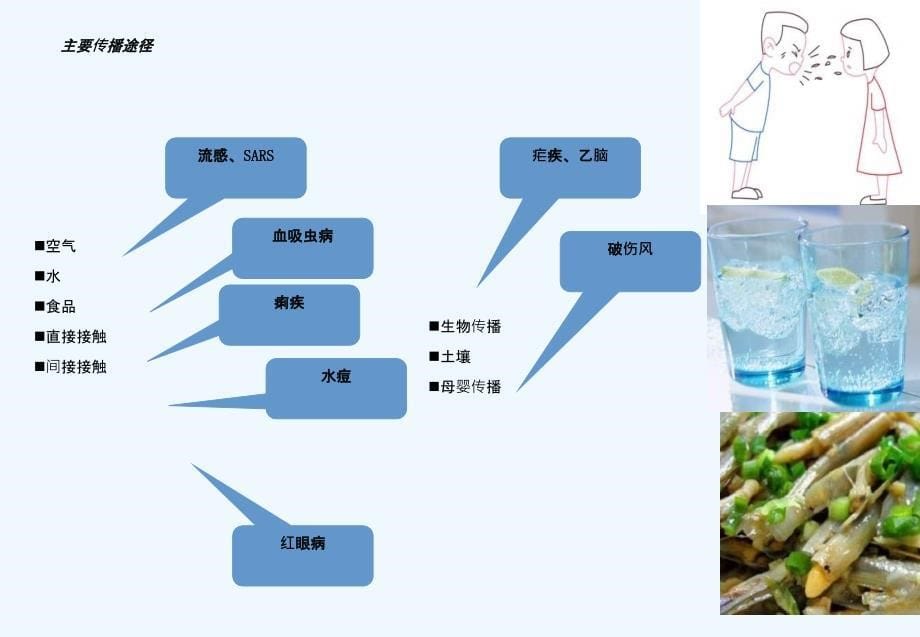 学校春季传染病健康知识讲座培训_第5页