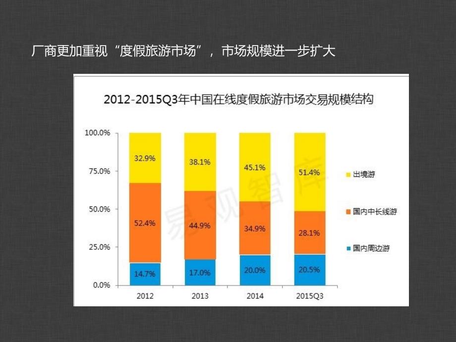 携程研究汇总_第4页