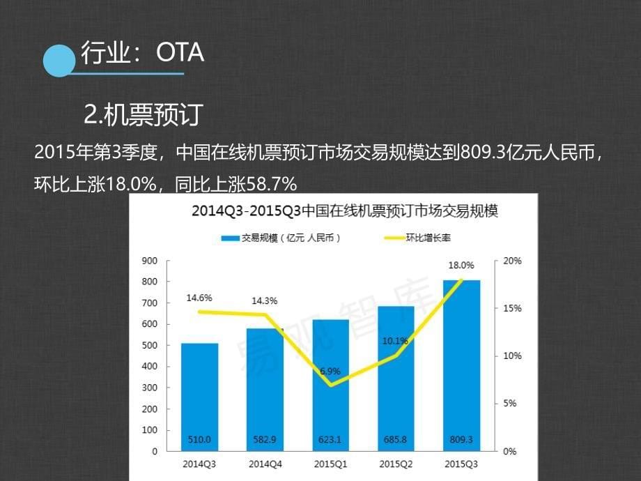 携程研究汇总_第5页