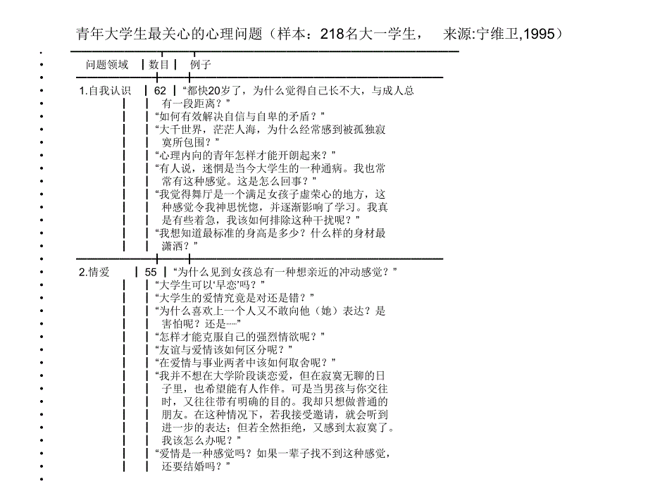 大学生心理危机干预及案例分析_第4页