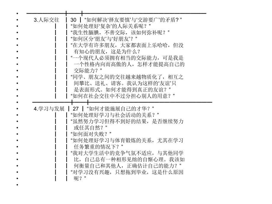 大学生心理危机干预及案例分析_第5页