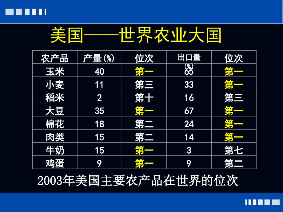 区域农业可持续发展以美国农业为例定_第4页