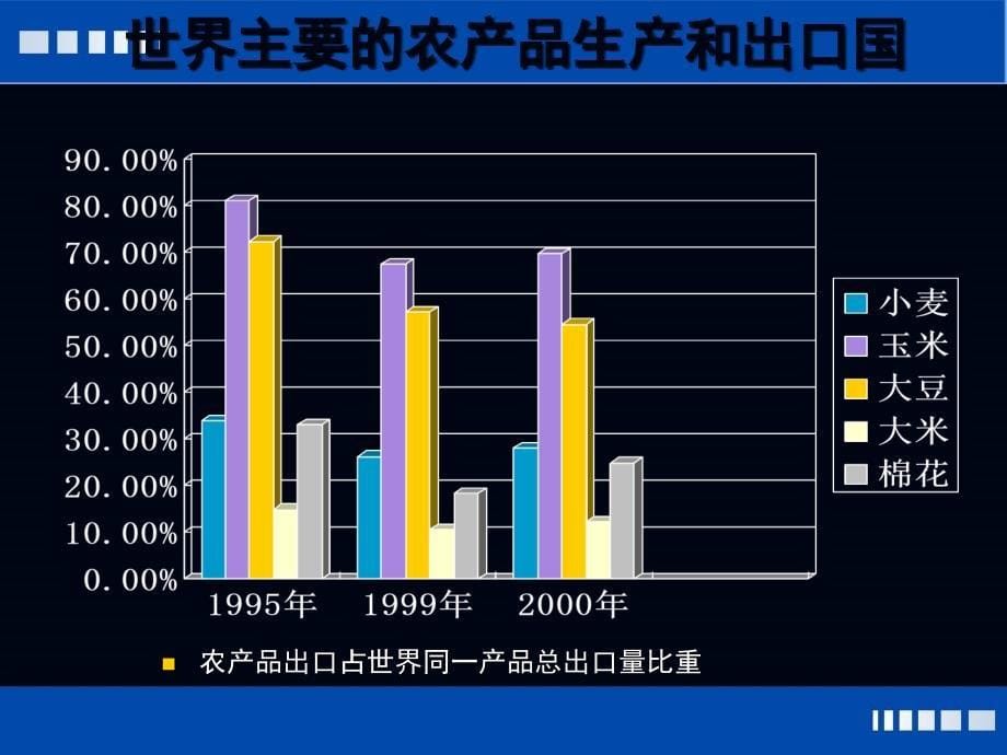 区域农业可持续发展以美国农业为例定_第5页