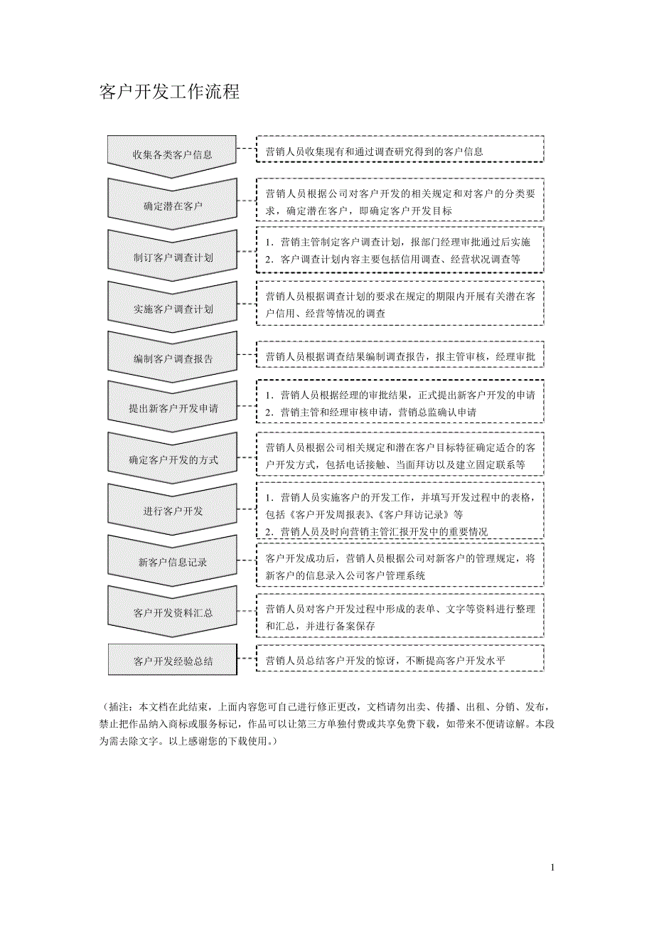 客户开发工作流程管理文档_第1页