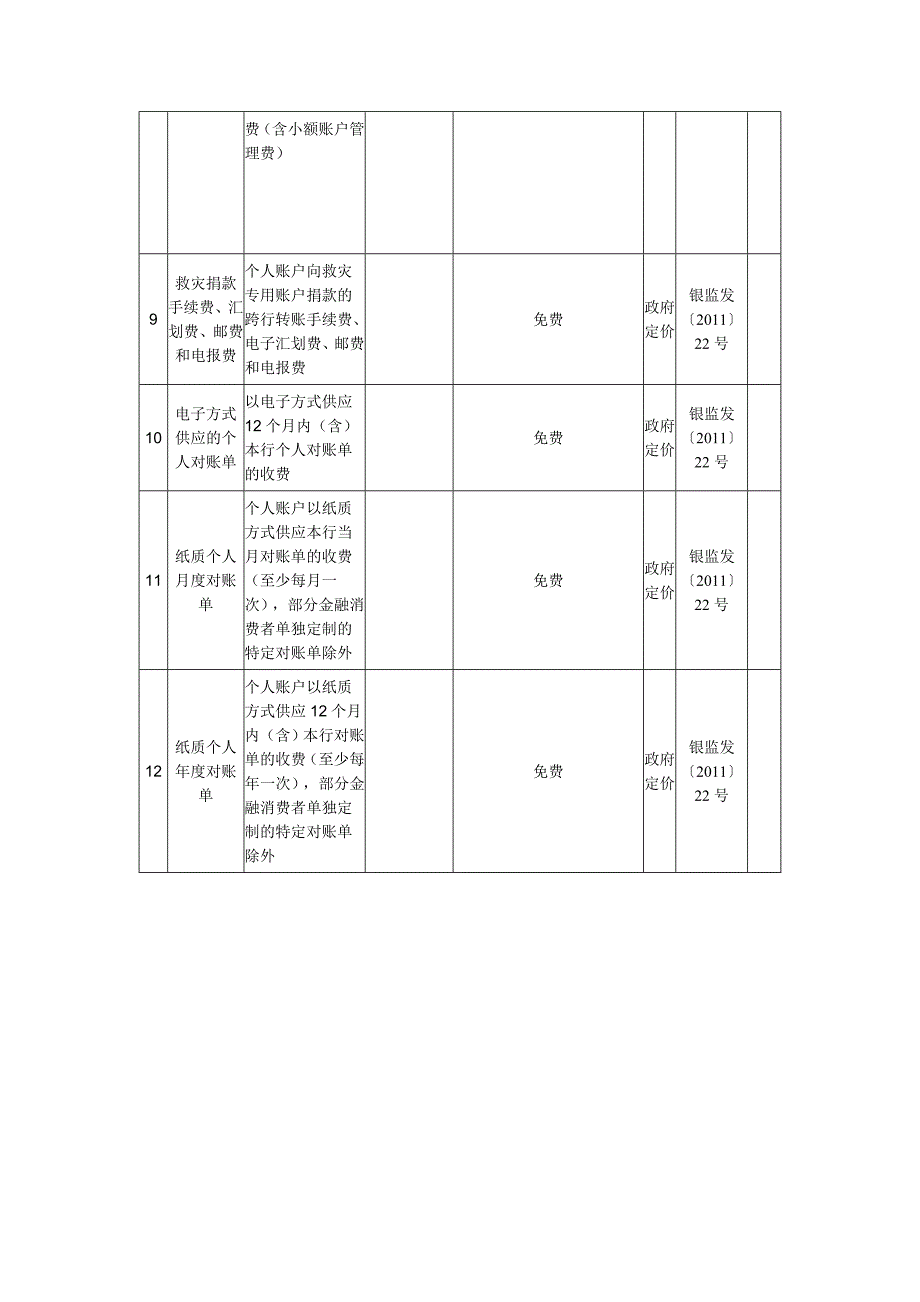 沧州银行服务收费价目表剖析_第2页