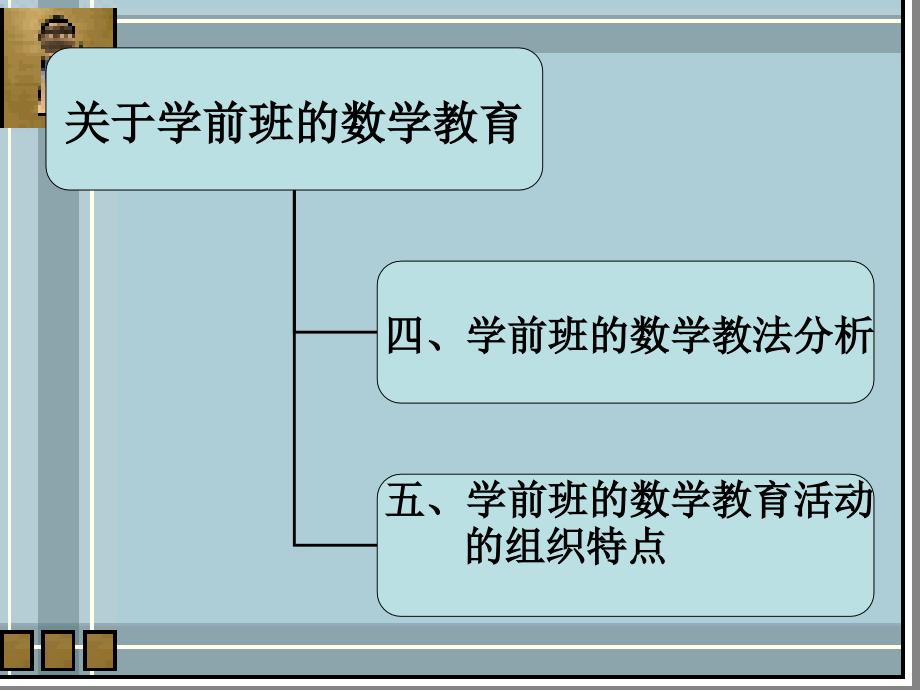 关于学前班的数学教育98_第3页